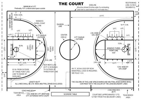 Nba Basketball Court Dimensions