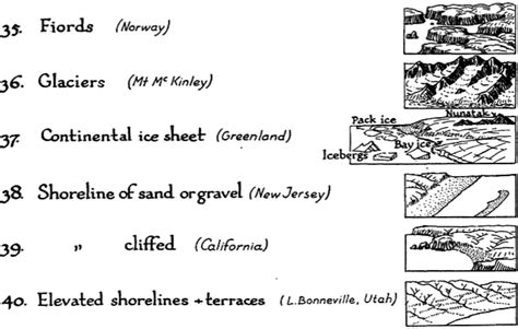 Map Symbols Landforms And Terrain Making Maps Diy Cartography Map