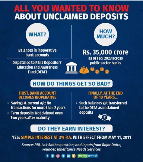 How To Find Your Unclaimed Bank Deposits