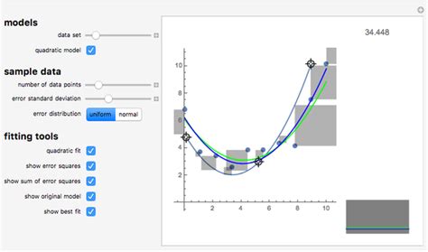Linear And Quadratic Curve Fitting Practice Wolfram Demonstrations