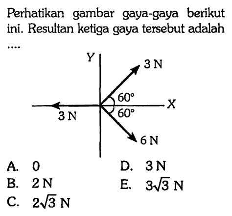 Perhatikan Gambar Gaya Gaya Berikut Ini Resultan Ketiga