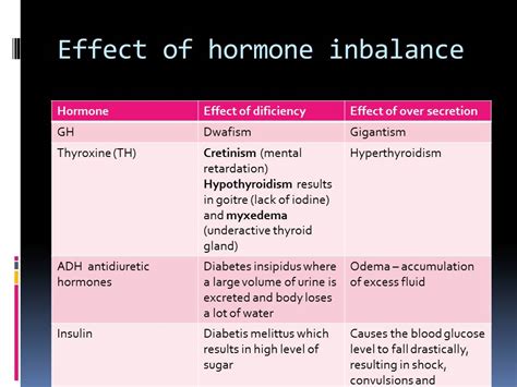 Biology Hormones