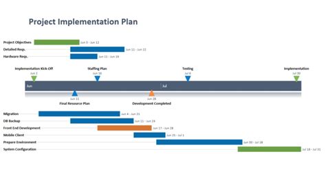 Ppt Of Project Implementation Planpptx Wps Free Templates
