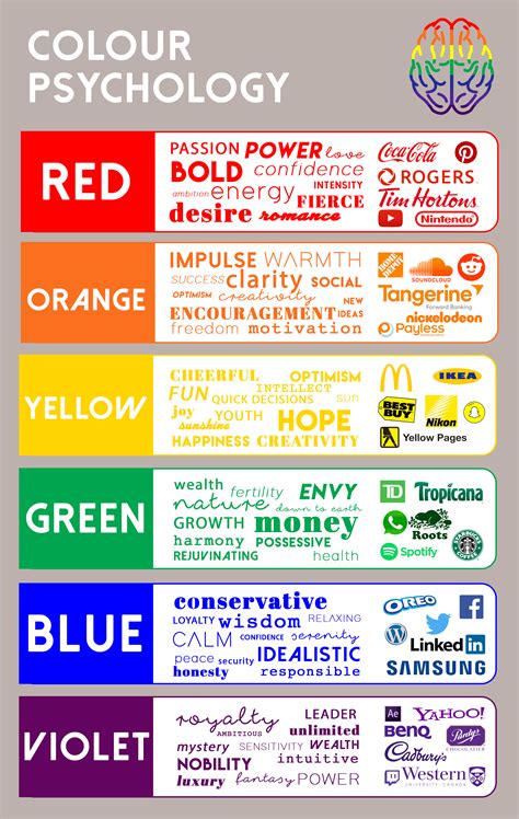 Research Into Colour Psychology Creative Media Production