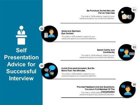 Self Presentation Advice For Successful Interview Sample Of Ppt