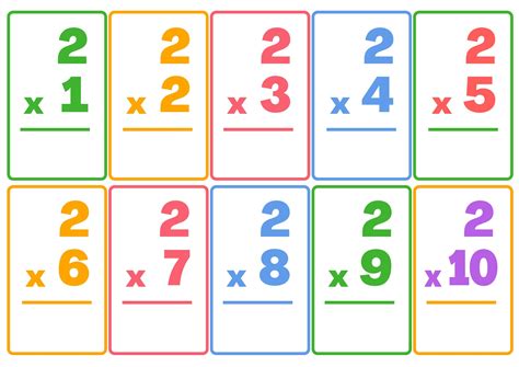 Multiplication Flashcards Printable Flashcards Mathematics Cards A 2 Times Tables