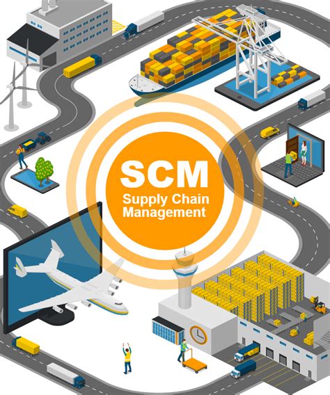 Supply Chain Diagram Simplify Supply Chain Visualization With Icograms