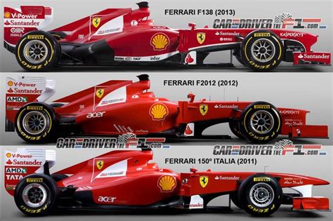 135 dragoranger98 3.0 years ago. #Ferrari F138 2013 y su evolución #F1 | Ferrari, Carreras ...