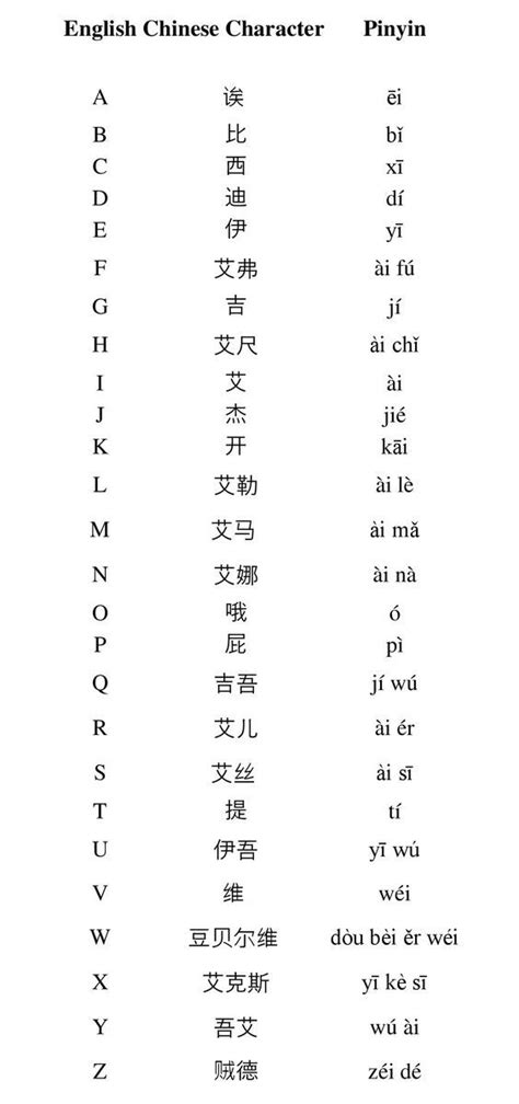 Aaa76afa14267610c551ae9ad47a171b 564×1200 Chinese Alphabet