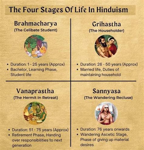 Hinduism Four Stages Of Life Infographic Analysis World Religion My