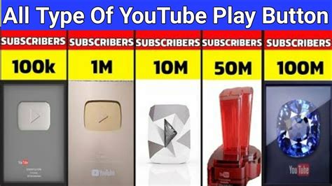 All Types Of Youtube Play Buttons Explained In Hindi 2020 All Type