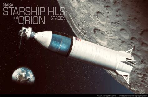Nasa Outlines How The Sls Orion And Spacex Starship Will Land Artemis Ii