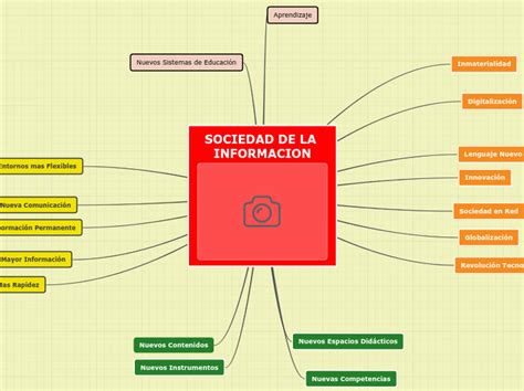 Sociedad De La Informacion Mind Map
