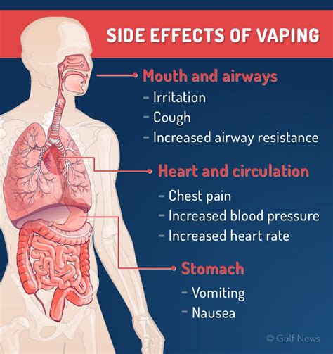 Is Vaping Less Harmful Than Smoking Think Again Gulf News