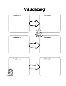 Visualization Graphic Organizer by Amber Jaime- Coffee Crayons and Comedy