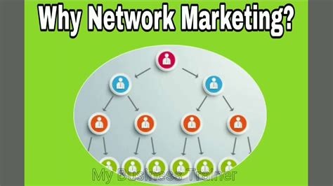 Why Network Marketing Is Important In Today S World Network Marketing Youtube