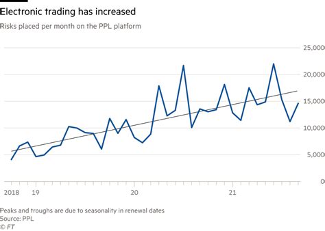 Lloyd’s of London heads for ‘fundamental change’ in post-pandemic era