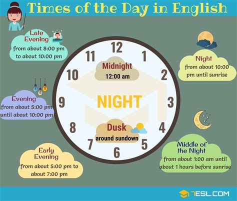 Different Times Of The Day Parts Of The Day In English Telling Time