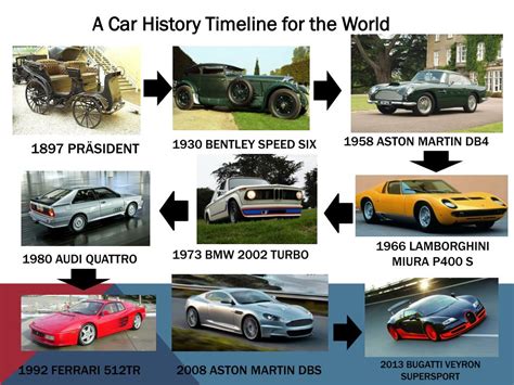 Ppt The History And Evolution Of The Automobile Powerpoint