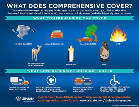 What Is Comprehensive Insurance Coverage Allstate