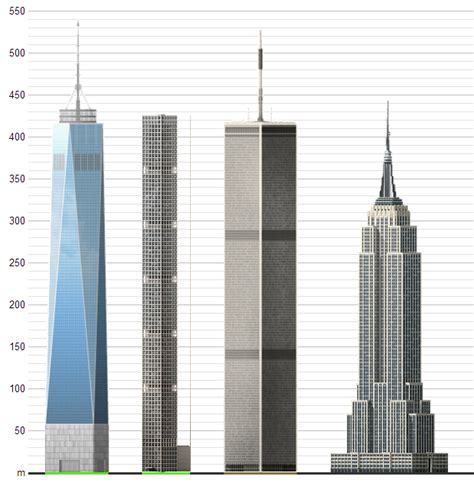 The empire state building is the world's most famous building. Tall and Skinny in New York City and Miami | The Lyncean ...