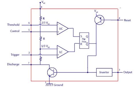 The internal block diagram of 555 is as follows Electronics Projects Tips: 555 Timer Working ...