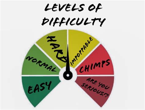 Difficulty Scale