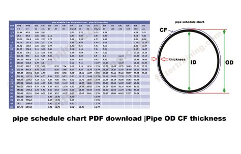 Pipe Sizes And Pipe Schedule A Complete Guide For Piping 55 Off