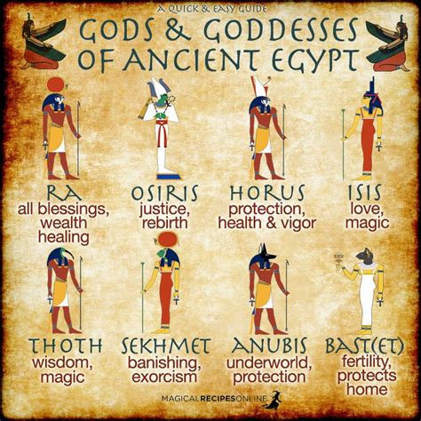 Ancient Egyptian Gods And Goddesses 埃及神祇 Samslight Workshop