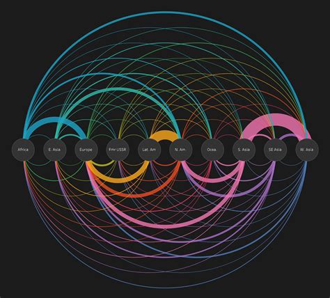 Creating An Arc Sankey In Tableau The Flerlage Twins Analytics Data Visualization And Tableau