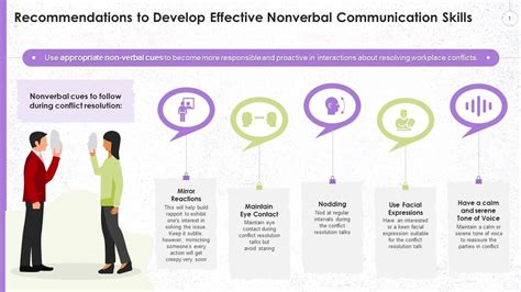 Usage Of Nonverbal Communication Skills In Solving Workplace Conflict