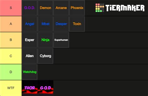 A Hero S Destiny Class List Tier List Community Rankings Tiermaker