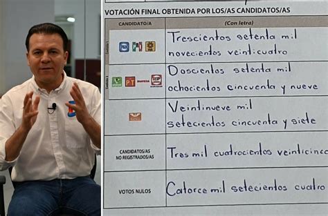 Cómputo Final Del Iepc Registra 370 Mil 924 Votos Para Villegas