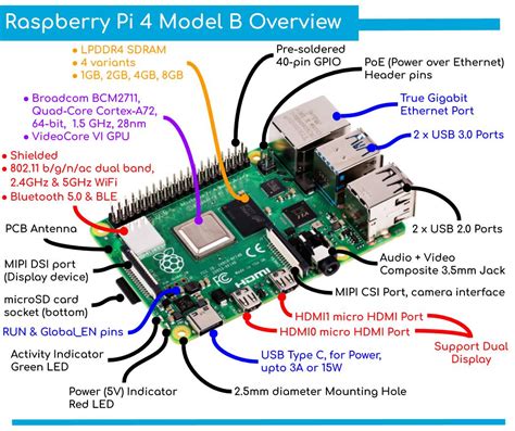 Raspberry Pi 4 Model B 2gb And Kits