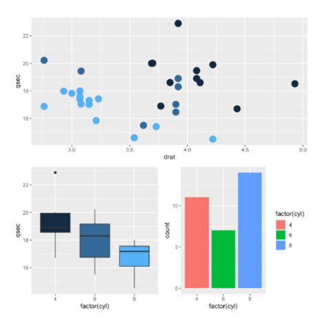 Customize Small Multiple Appearance With Ggplot2 The R Graph Gallery