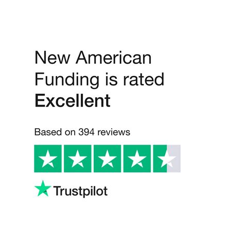 New American Funding Reviews Read Customer Service Reviews Of