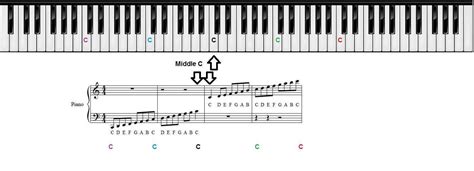 Printable Beginner Piano Keys Customize And Print