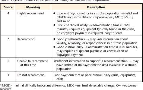 Pdf Outcome Measures For Individuals With Stroke Process And