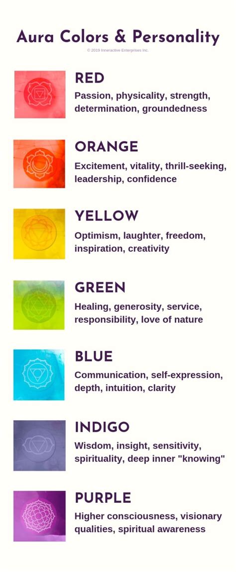 Aura Colors And Their Meanings Chart