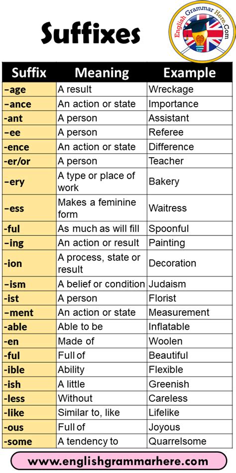 20 Suffixes Words Meaning And Examples English Grammar Here
