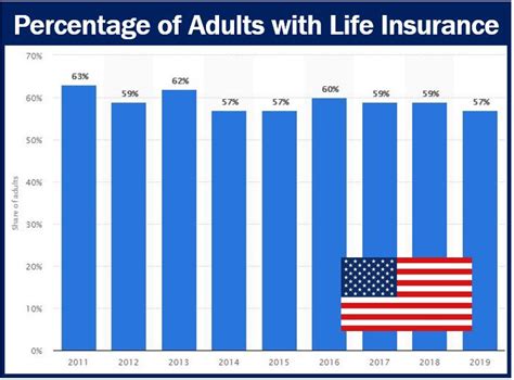 Types of Life Insurance Policies - Market Business News