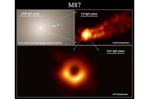 Research News Astronomers Image Magnetic Fields At The Edge Of M87s