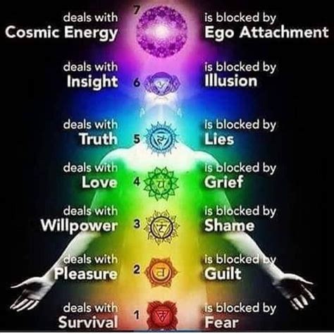 awakening on instagram “aligning your chakras and balancing your energy is vital however to