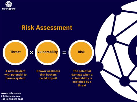 Vulnerability Threats Exploits And Their Relationship With Risk