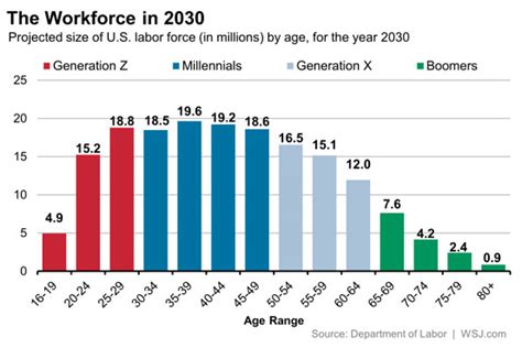 Why We Should Embrace Generational Differences In The Workplace