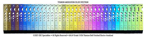 Titanium Anodization See Color Chart Edc Specialties Every Day