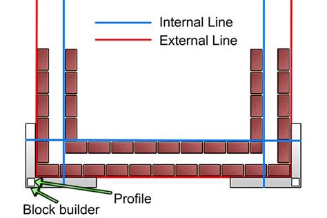 What Are External Builders Profiles