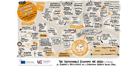 The Sustainable Economy We Need Digital Graphic Recording