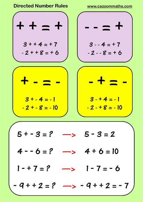 Directed Number Rules Teacher Stuff Pinterest Number Math And