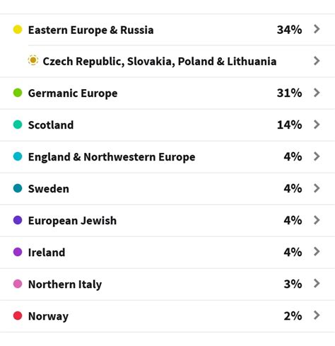 why are my ancestry and 23andme results different who are you made of